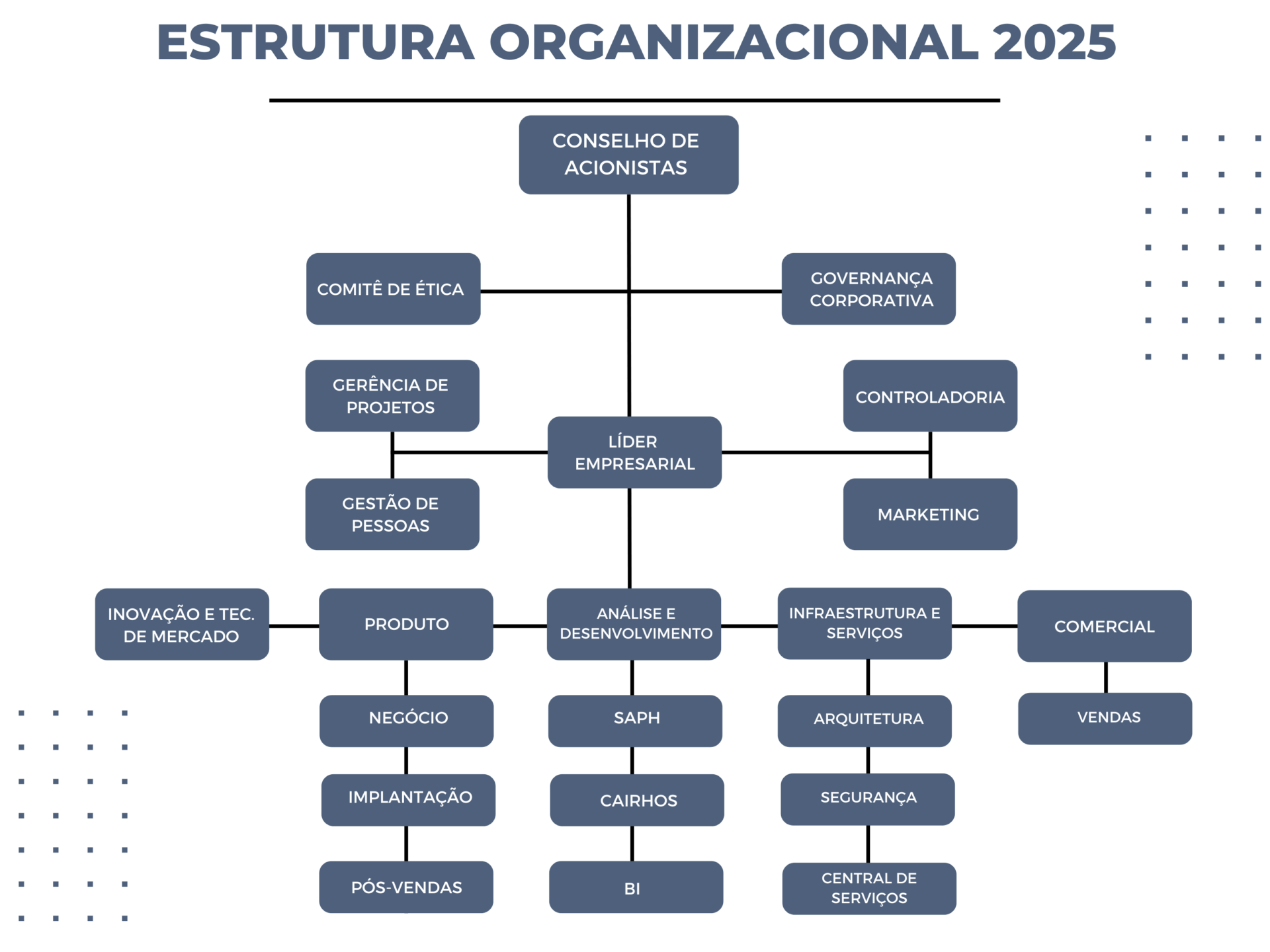organograma 2025