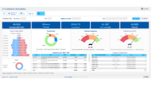 Cadastros Vinculados