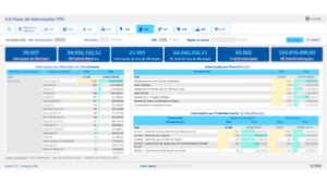 Fluxo de Internações TFD
