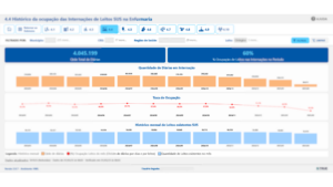Histórico da Ocupação das Internações de Leitos SUS na Enfermaria
