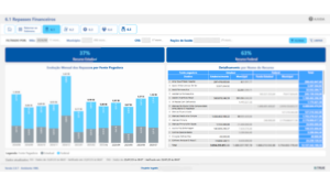 Repasses Financeiros