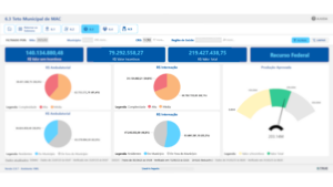 Teto Municipal de MAC